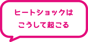 ヒートショックはこうして起こる